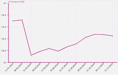 Index DAE Credite de Nevoi Personale fara Garantii RON